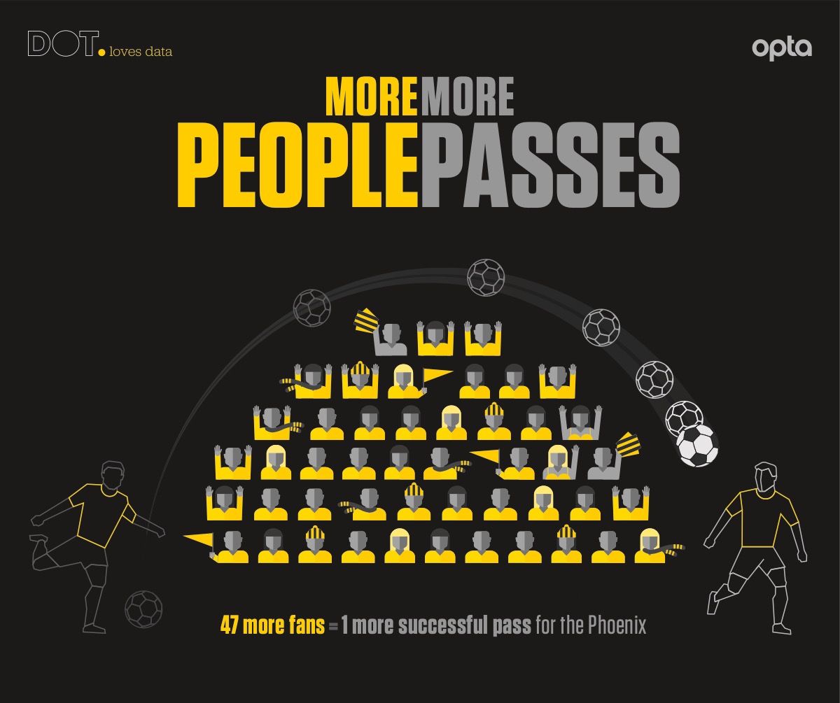People Passes